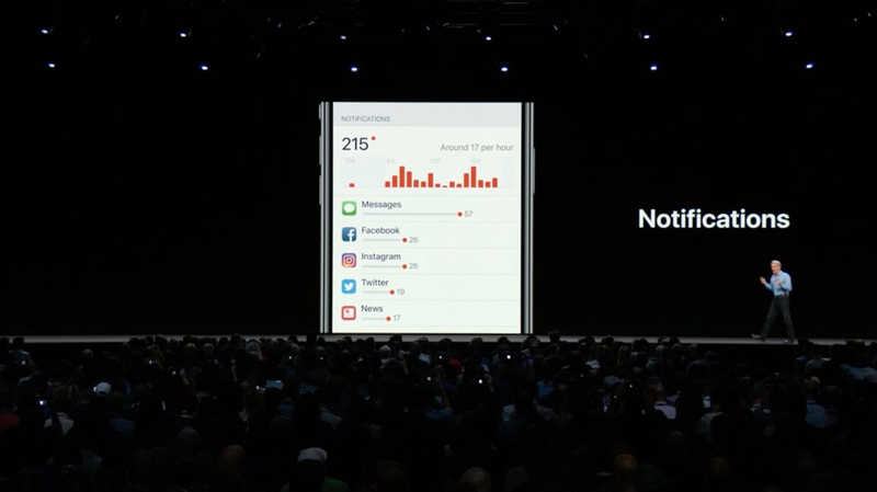 Illustration for article titled Here Are the Coolest Features in iOS 12